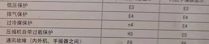 任丘空调电话在哪里找